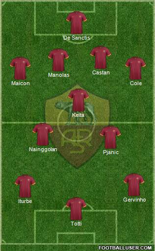AS Roma Formation 2014