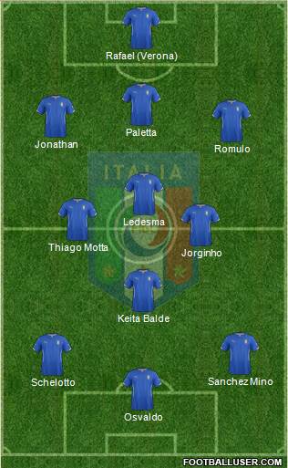 Italy Formation 2014