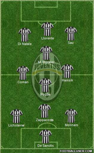Juventus Formation 2014