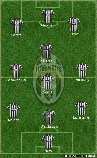 Juventus Formation 2014