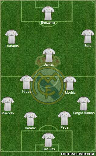 Real Madrid C.F. Formation 2014