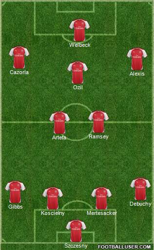 Arsenal Formation 2014