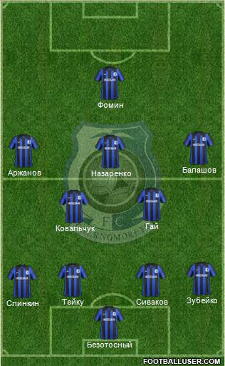 Chornomorets Odesa Formation 2014