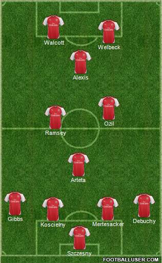 Arsenal Formation 2014