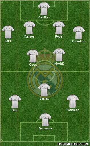 Real Madrid C.F. Formation 2014