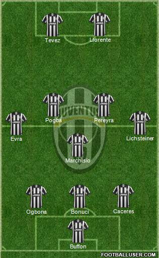 Juventus Formation 2014