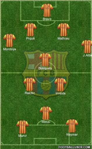 F.C. Barcelona Formation 2014