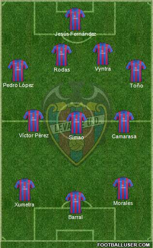 Levante U.D., S.A.D. Formation 2014