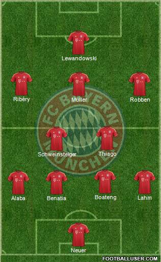 FC Bayern München Formation 2014