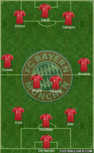 FC Bayern München Formation 2014