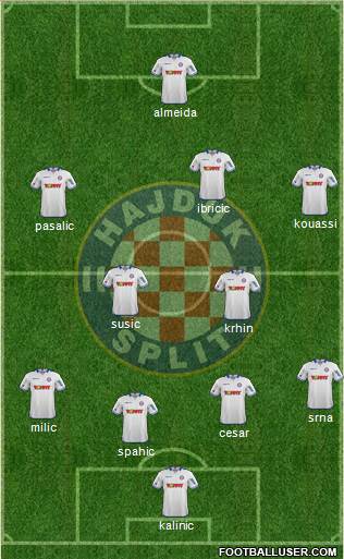 HNK Hajduk Formation 2014