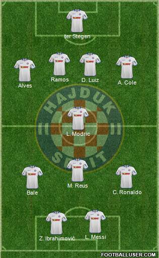 HNK Hajduk Formation 2014