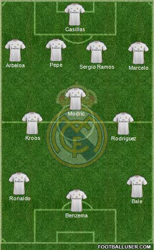 Real Madrid C.F. Formation 2014