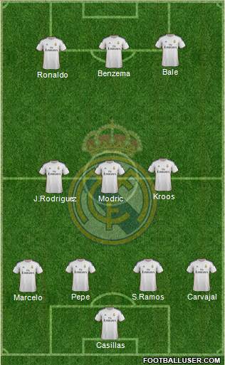 Real Madrid C.F. Formation 2014