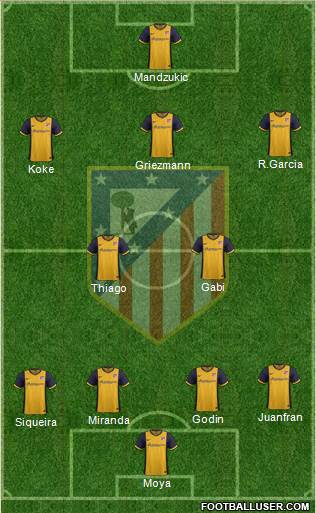 C. Atlético Madrid S.A.D. Formation 2014