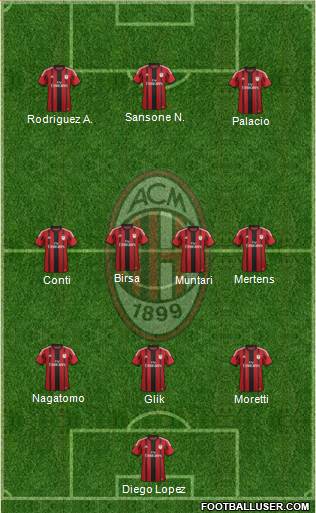 A.C. Milan Formation 2014