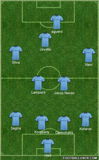 Manchester City Formation 2014