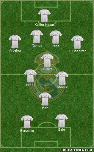 Real Madrid C.F. Formation 2014