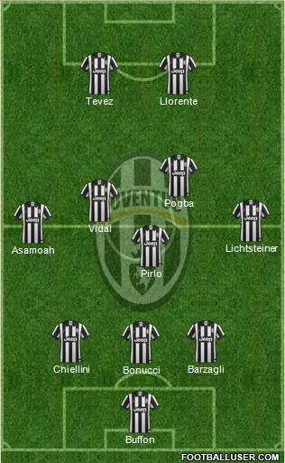 Juventus Formation 2014