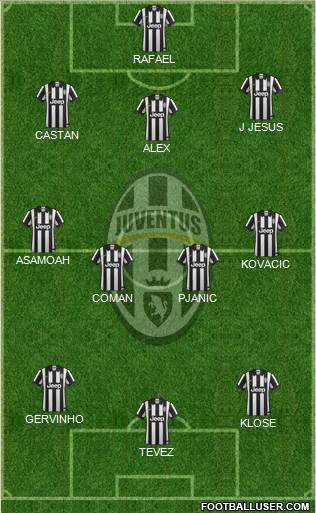 Juventus Formation 2014