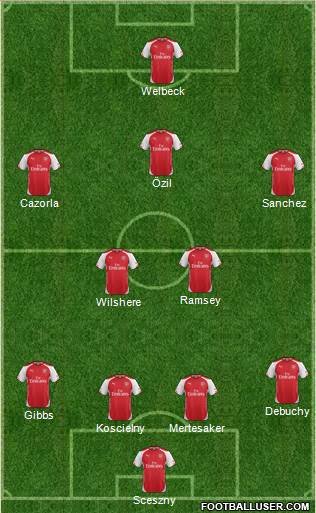 Arsenal Formation 2014