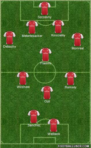 Arsenal Formation 2014