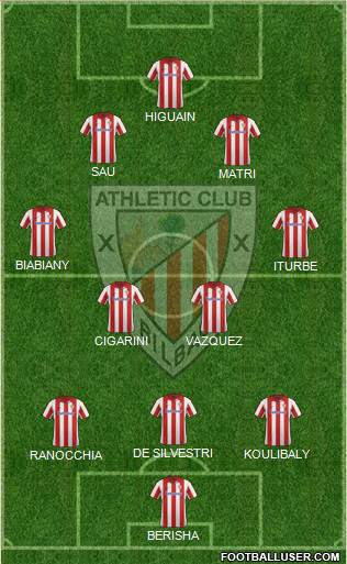 Athletic Club Formation 2014