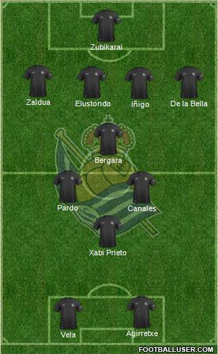 Real Sociedad S.A.D. Formation 2014
