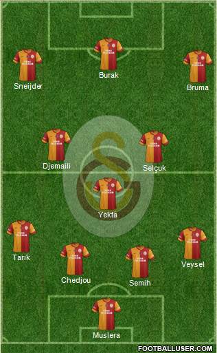 Galatasaray SK Formation 2014