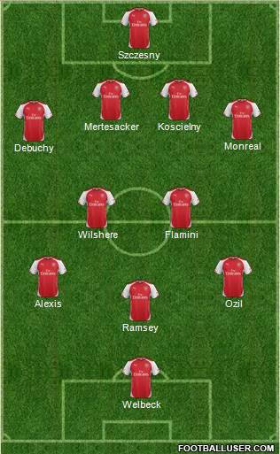 Arsenal Formation 2014