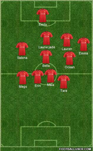 Liverpool Formation 2014