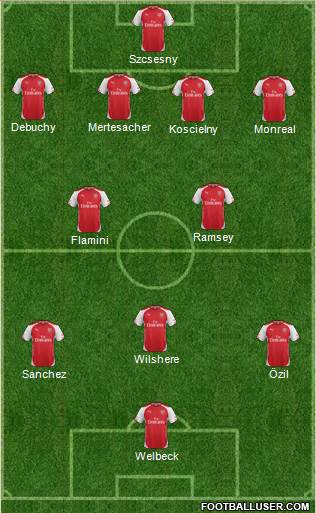 Arsenal Formation 2014