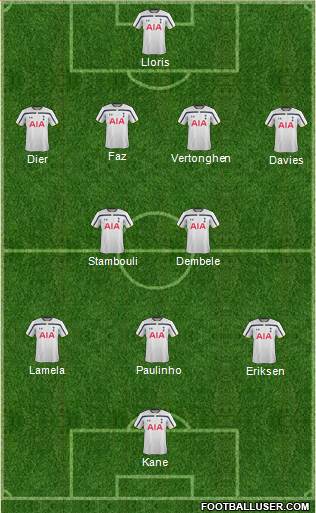Tottenham Hotspur Formation 2014
