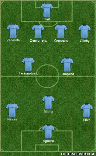 Manchester City Formation 2014