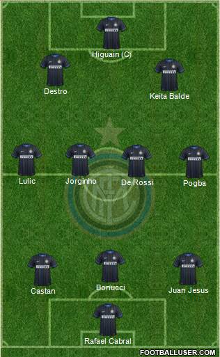 F.C. Internazionale Formation 2014