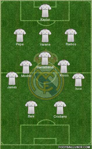 Real Madrid C.F. Formation 2014