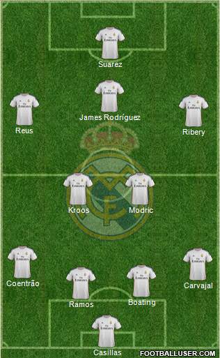 Real Madrid C.F. Formation 2014