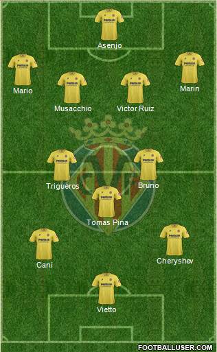 Villarreal C.F., S.A.D. Formation 2014
