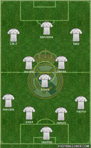 Real Madrid C.F. Formation 2014