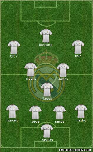 Real Madrid C.F. Formation 2014