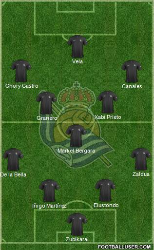 Real Sociedad S.A.D. Formation 2014
