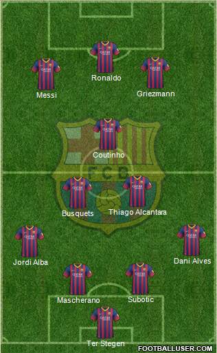 F.C. Barcelona Formation 2014