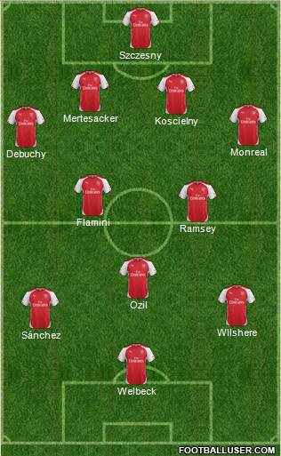 Arsenal Formation 2014