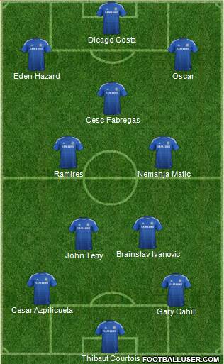 Chelsea Formation 2014