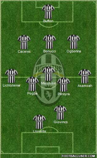 Juventus Formation 2014