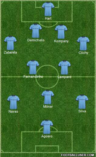 Manchester City Formation 2014