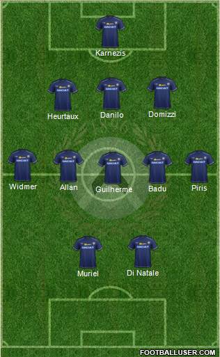 Udinese Formation 2014