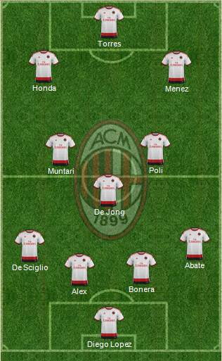 A.C. Milan Formation 2014