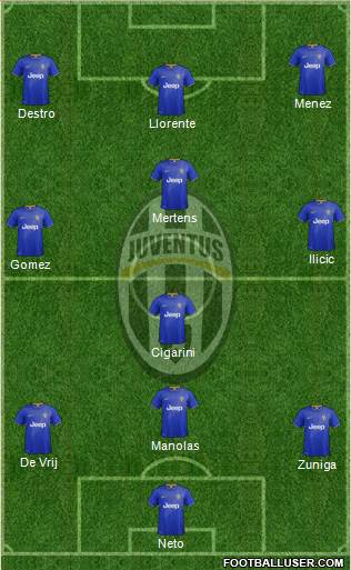 Juventus Formation 2014