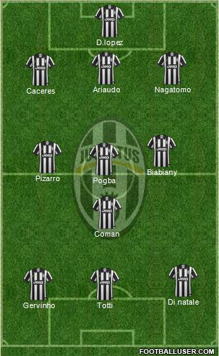 Juventus Formation 2014